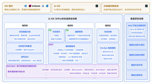 快手AI亮劍編程江湖，三位一體組合拳打造開發者新生態