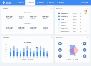 智慧旅游系統招徠獎勵分系統軟件定制開發方案