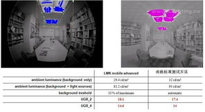 室內眩光UGR測試軟件開發案例