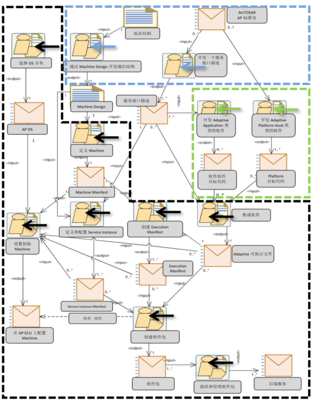 SOA架構詳解 構建靈活、可復用的軟件系統
