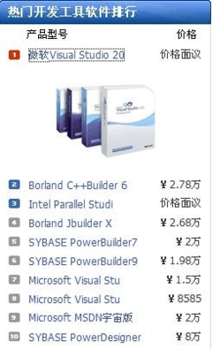 軟件開發工具課程報告 從理論到實踐的橋梁